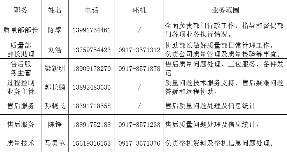 宝鸡至尊国际叉车有限公司市场服务联系人员.png